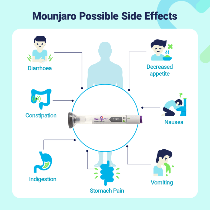Mounjaro Side Effects - 7 Most Common Adverse Reactions Noted
