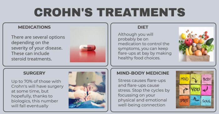 Crohnâ??s Disease - What you Need to Know - SCALAR LIGHT