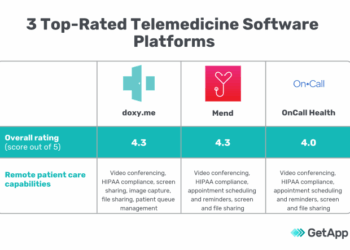 3 Top-Rated Telemedicine Software Platforms