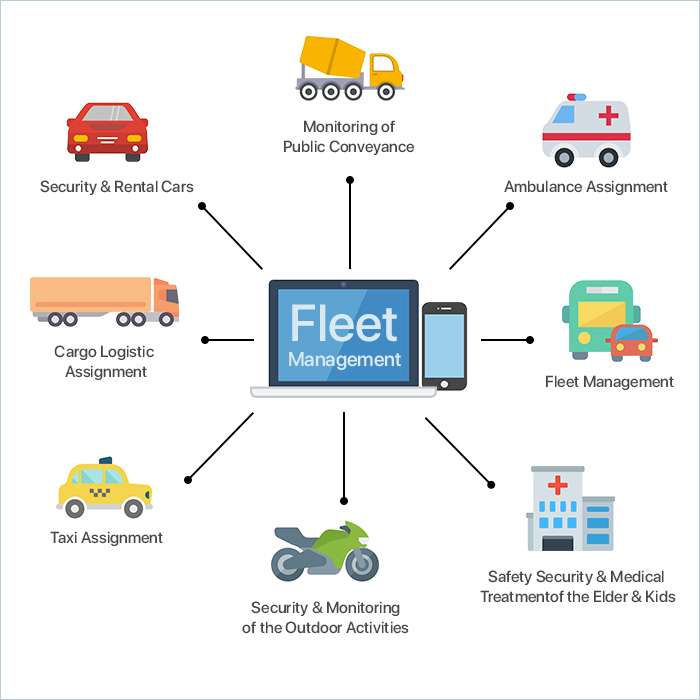Fleet Maintenance Management Software